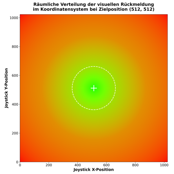 Datei:Abbildung Raeumliche Verteilung.png