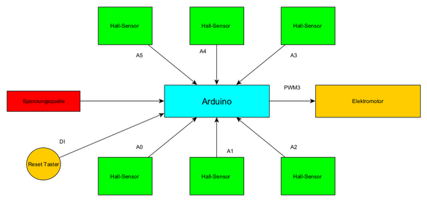 Projektzeichnung Technischer Systementwurf