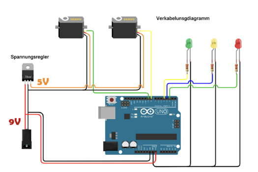 Abb. 2: Verkabelungsdiagramm