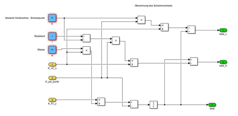 Datei:Tech. Systementwurf Modell Schwimmwinkle Gruppe D.jpg