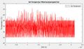 Vorschaubild der Version vom 11:00, 15. Jul. 2024