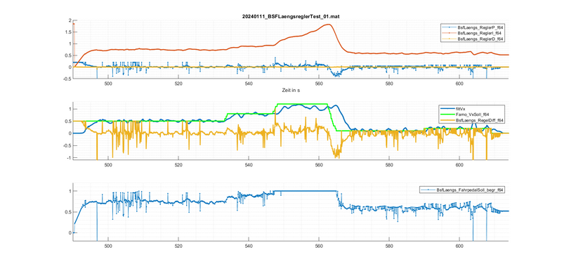 Datei:Plot 20231205 BSFLaengs Test PID 02.mat.png