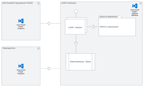 LiDAR-Framework Schema