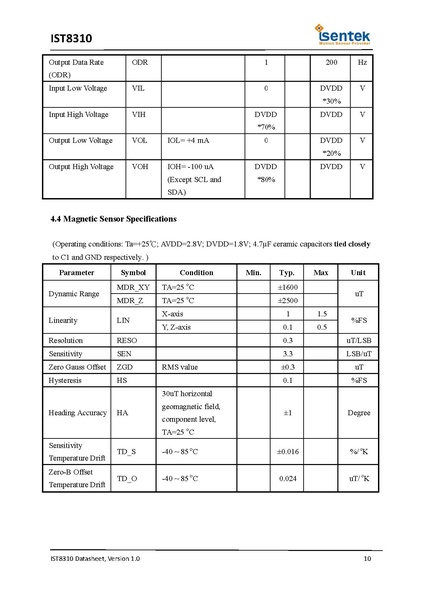 Datei:IST8310 Datasheet v1.0.pdf