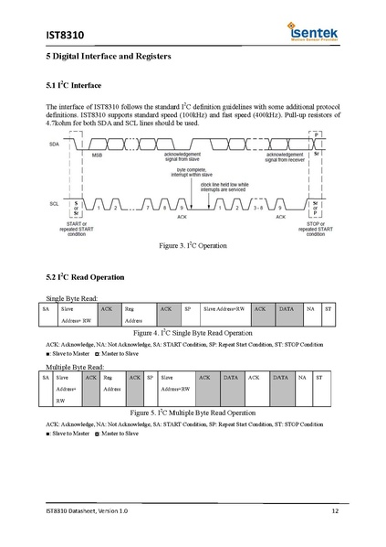 Datei:IST8310 Datasheet v1.0.pdf