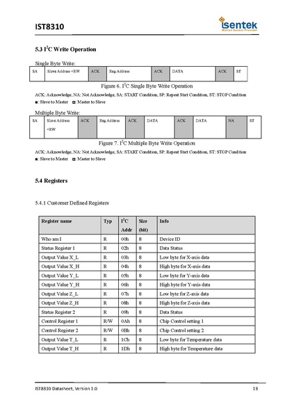 Datei:IST8310 Datasheet v1.0.pdf