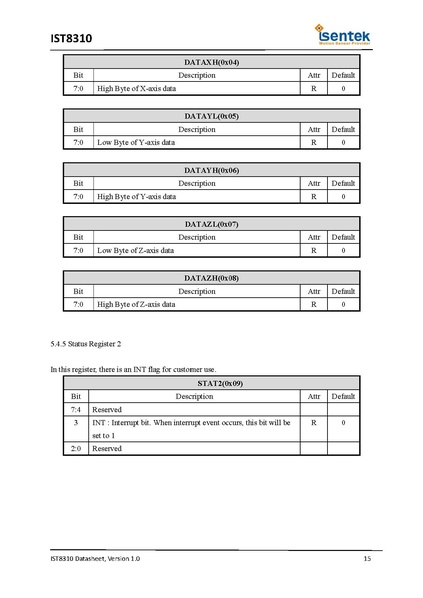 Datei:IST8310 Datasheet v1.0.pdf