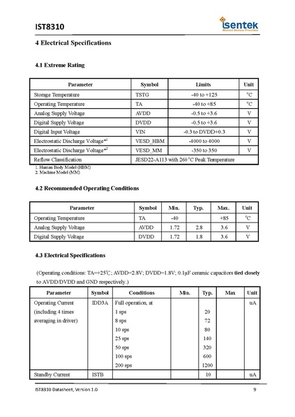 Datei:IST8310 Datasheet v1.0.pdf