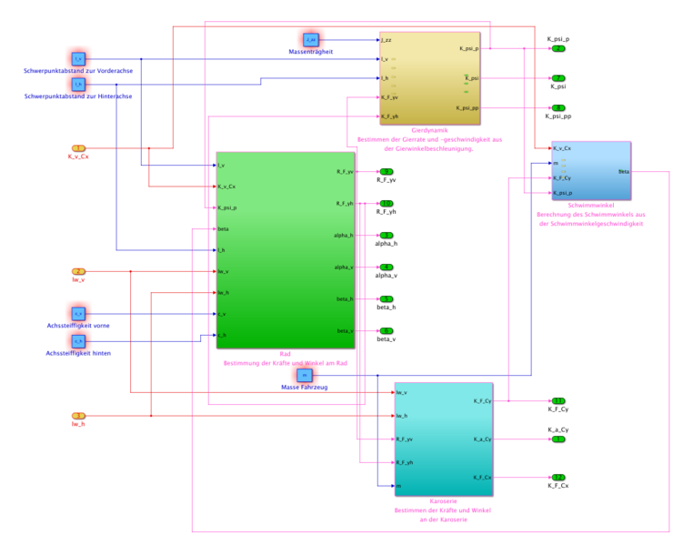 Datei:Technischer Systementwurf Komponenten.PNG