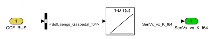 Ausschnitt aus dem Offline-Simulink-Modell, Sensoren Offline, SenVx Laengsgeschwindigkeit