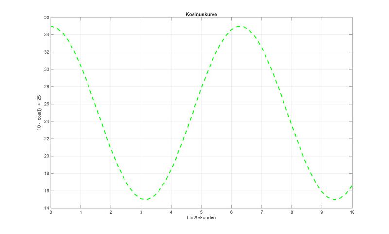 Datei:Simulink2MATLAB.jpg