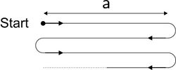 Abb. 3: Parallele Bahnen