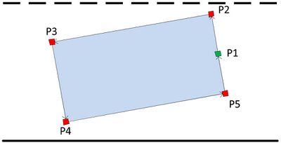 Mathematisches Modell des Fahrzeugs