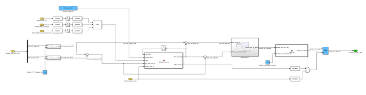 Abbildung 25: PFAD: CCF_online > SAB - Signalaufbereitung - SabGier - Gierrate Darstellung der Signalaufbereitung der Gierrate