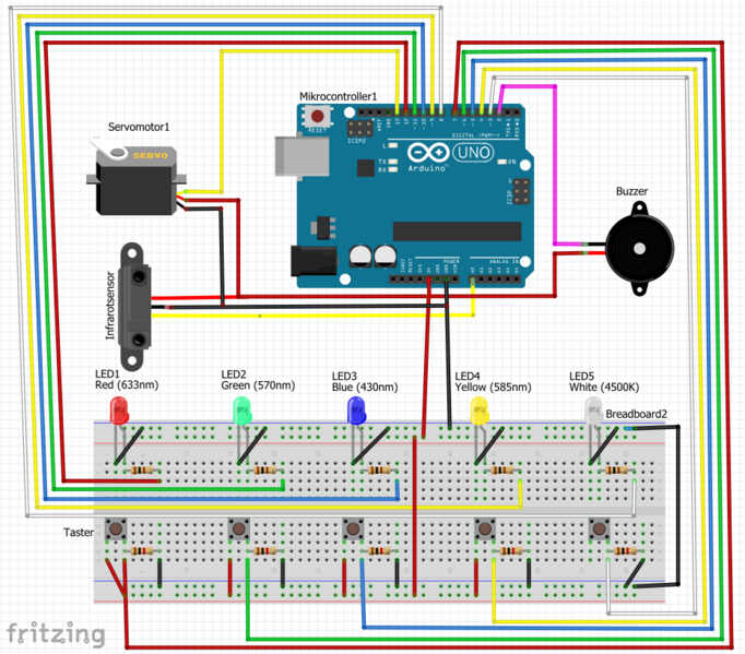 Datei:F unktionaler Systementwurf einer Farbcode Memory-Safe.png