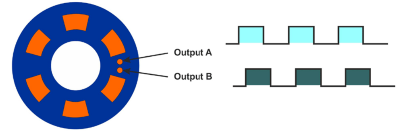 Datei:Interner Aufbau und Signalerzeugung.png
