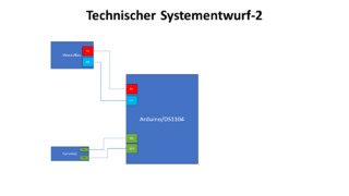Abb. 5 Technischer Systementwurf 2 Verkablung