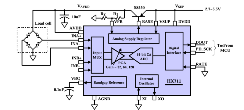 Datei:Block Internal Hx711.png