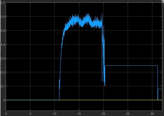 Abb 3: SenVx_vx_K_Messwert.