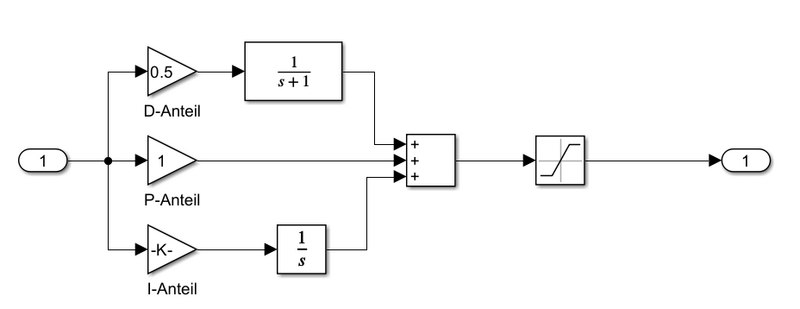 Datei:SimulinkModellPIDReglerSpurerkennung.png