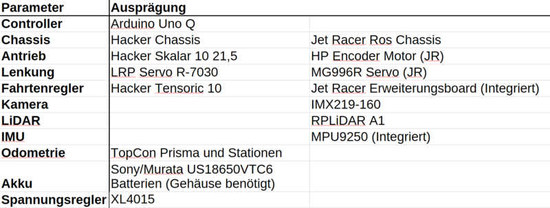 Datei:MorphologischerKasten.png