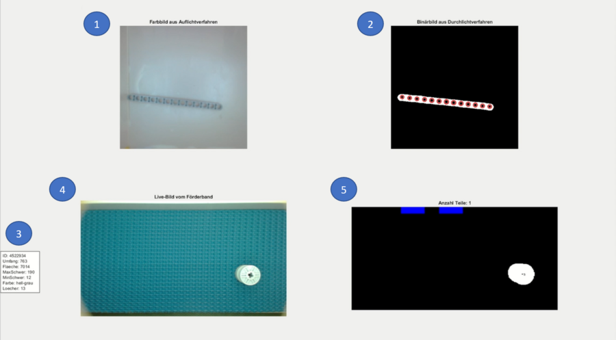 Abb. NUMMER: Hauptbildschirm der Sortierung mit Kamerabildern und Informationen über die erkannten Legoteile