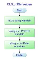 Abb. 9: regionOfInterest