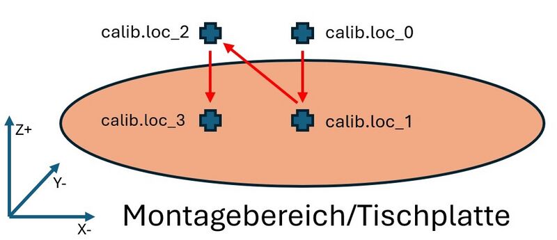 Datei:Kalibrierung Positionen Delta-Roboter Pick-and-Place BA.jpg