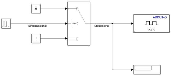 Simulink Modell SW Notaus.PNG