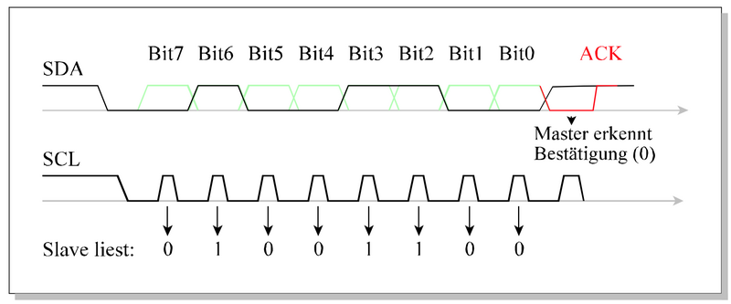 Datei:I2c2.png