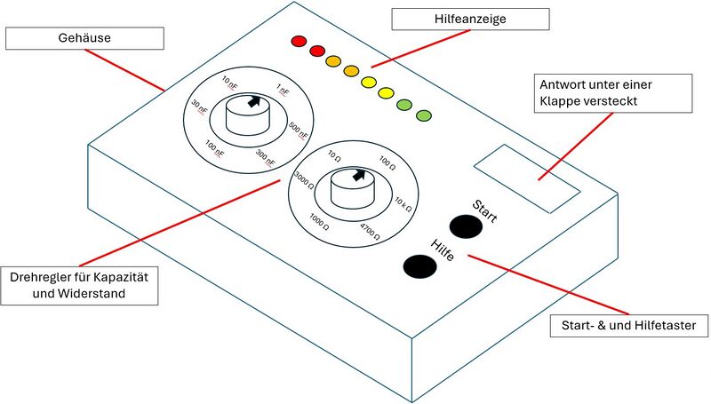 Datei:RC Bombe Funktionaler Systementwurf.jpg