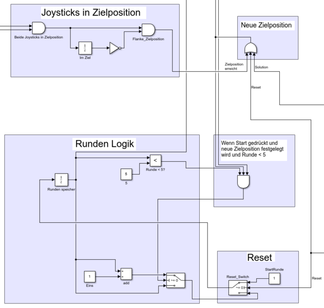 Datei:JoyCode Escape Game Logik.png