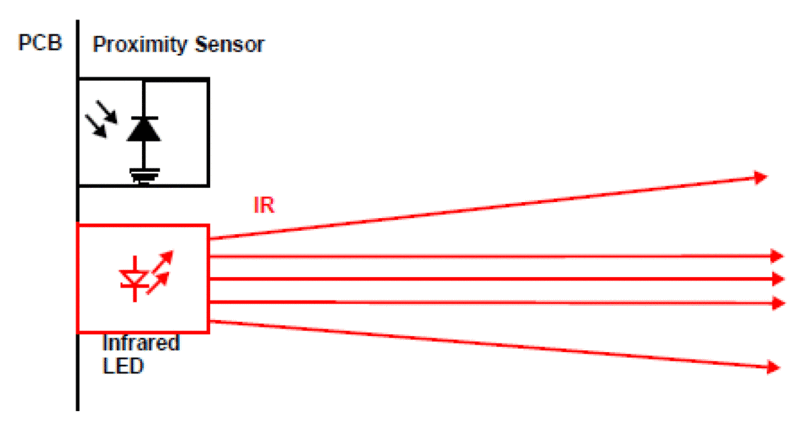 Datei:IR-Sensor1.gif