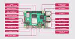 Abb.??: Zusammensetzung der Hardware Raspberry Pi 5