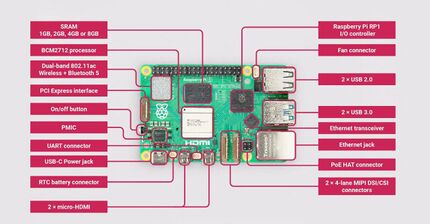 Abb.??: Zusammensetzung der Hardware Raspberry Pi 5 [13]