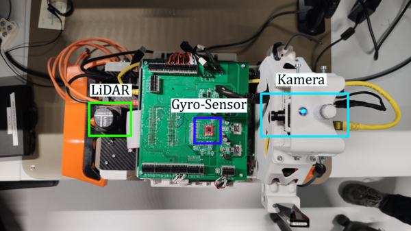 Abbildung 6: Überblick über die Sensoren des Fahrzeugs in der Draufsicht