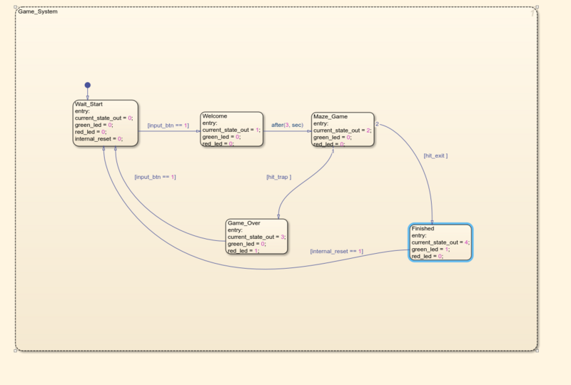 Datei:Stateflow Logic.png