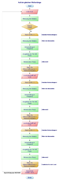 Datei:Auf der gleichen Wellenlänge.png