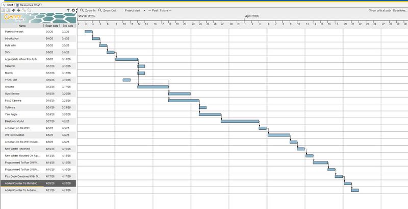 Datei:Gantt chart.jpg