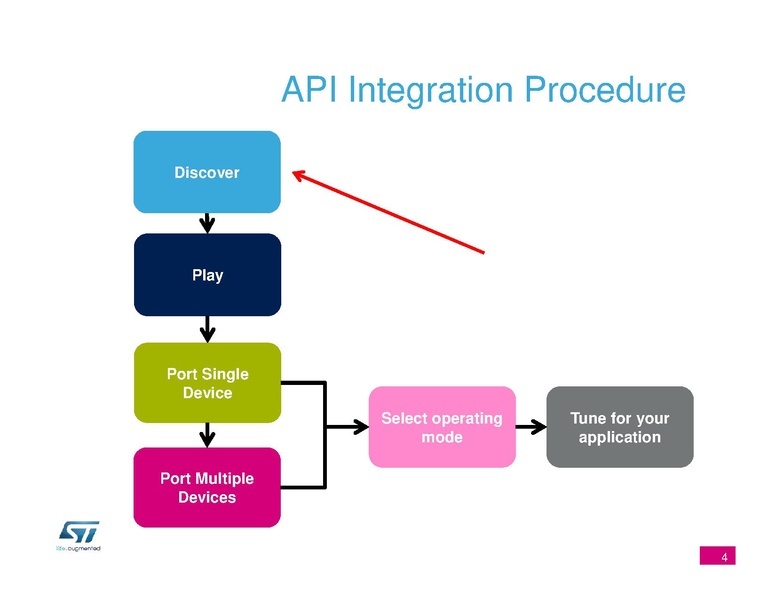 Datei:Vl6180x api integrationguide.pdf