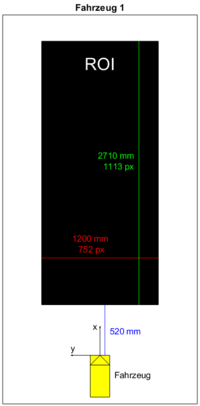 Vorschaubild für Datei:OSE ROI Fahrzeug 1.png