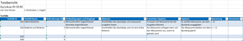 Datei:Testbericht GY-35-RC.png