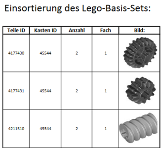 Abb. 35: Liste der Legoteile