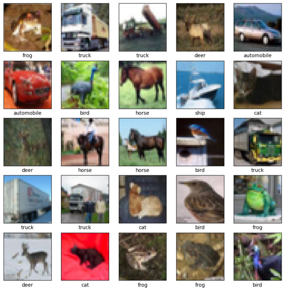 Datei:Dataset Example.png