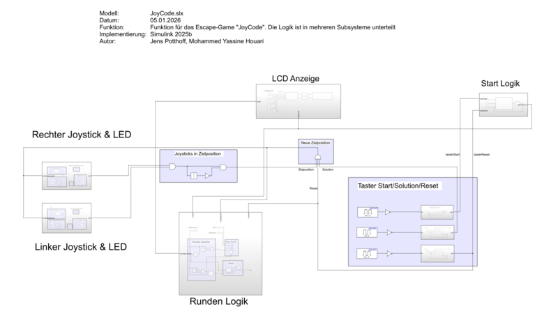 Datei:JoyCode Programm Main.png