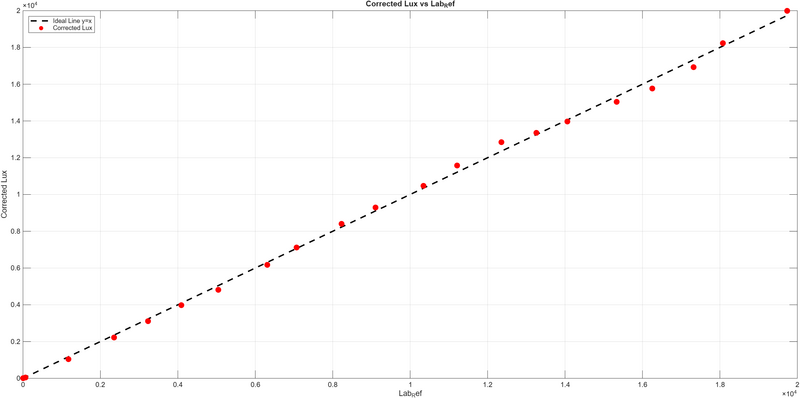 Datei:Corrected LXReading.png