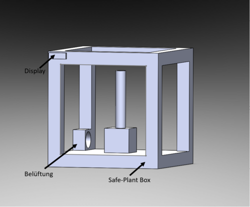 Abb. 1: Safe-Plant Box Prototyp