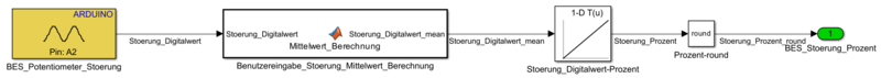 Datei:Softwareumsetzung der Komponente Benutzereingabe Stoerung.png