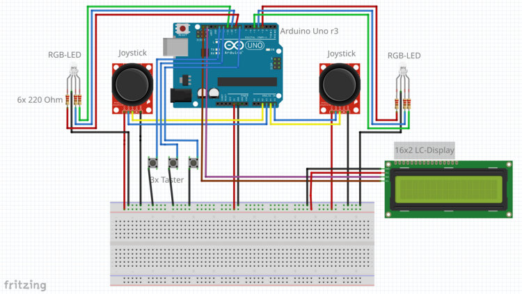 Abb. 03: Technischer Systementwurf