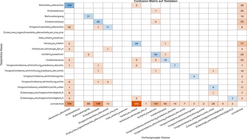 Datei:Processed ConfusionMatrix Testdaten HighRes 1.png